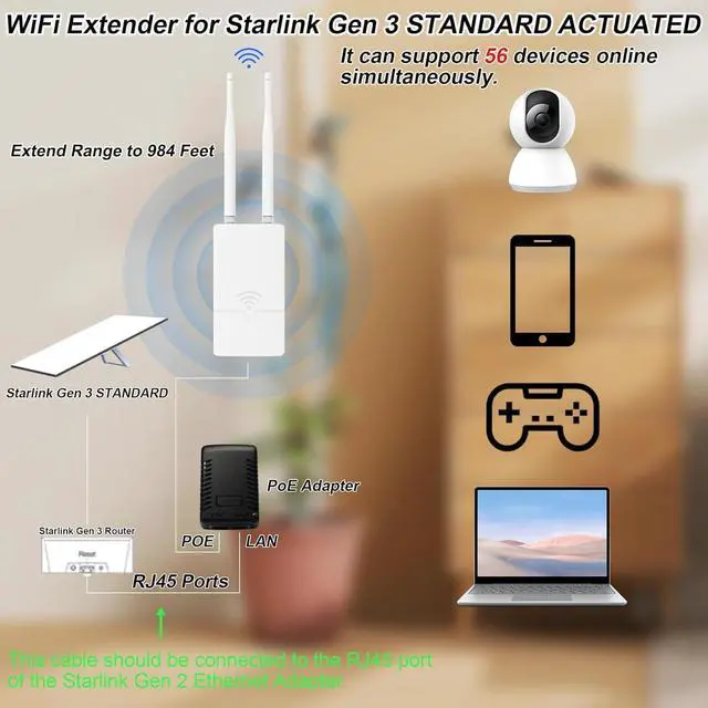 Alt view image 2 of 5 - Outdoor Starlink WiFi Extender for Starlink Gen 3 Router, 300Mbps Starlink Signal/WiFi Repeater, 0.3KM Signal Coverage, IP65 Waterproof, Up to 56 Devices for Farm/Yard/RV/Campsite