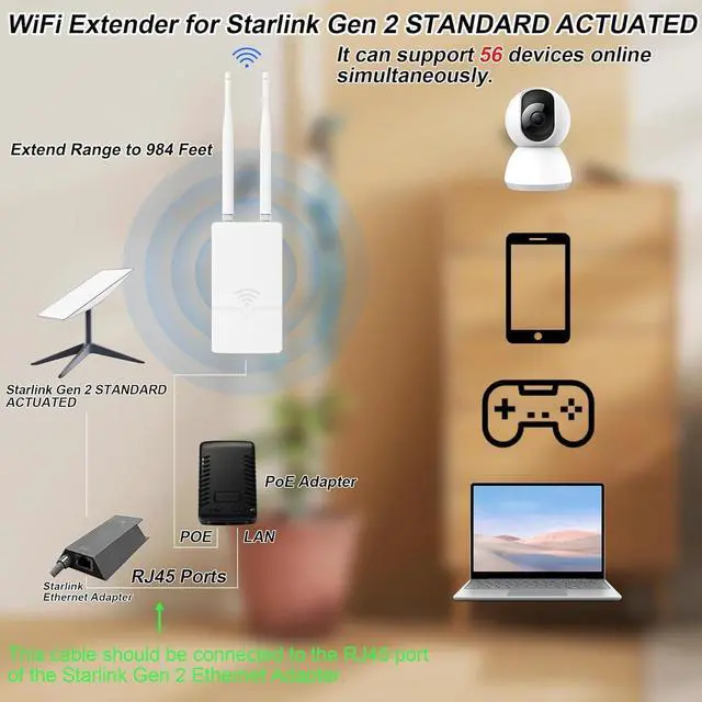 Alt view image 3 of 5 - Outdoor Starlink WiFi Extender for Starlink Gen 3 Router, 300Mbps Starlink Signal/WiFi Repeater, 0.3KM Signal Coverage, IP65 Waterproof, Up to 56 Devices for Farm/Yard/RV/Campsite