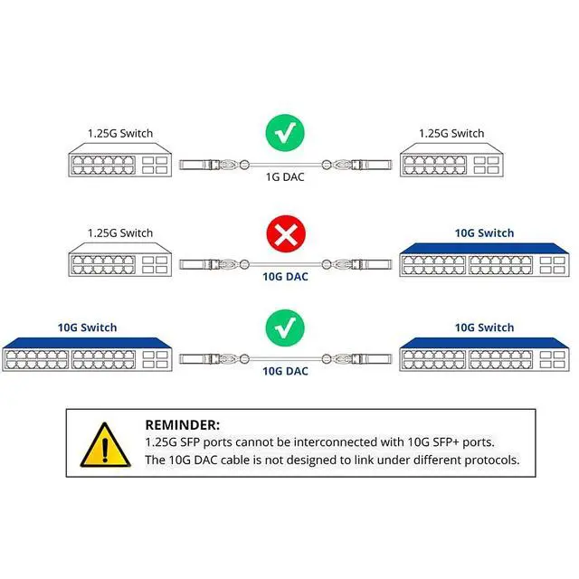 Alt view image 3 of 5 - 2-Pack 1m/3.28ft 10G Direct Attach Copper Cable, SFP+ Passive Twinax DAC Cable for Cisco SFP-H10GB-CU1M, Ubiquiti, Arista, D-Link, Intel, Meraki, Mikrotik, Netgear, TP-Link etc.