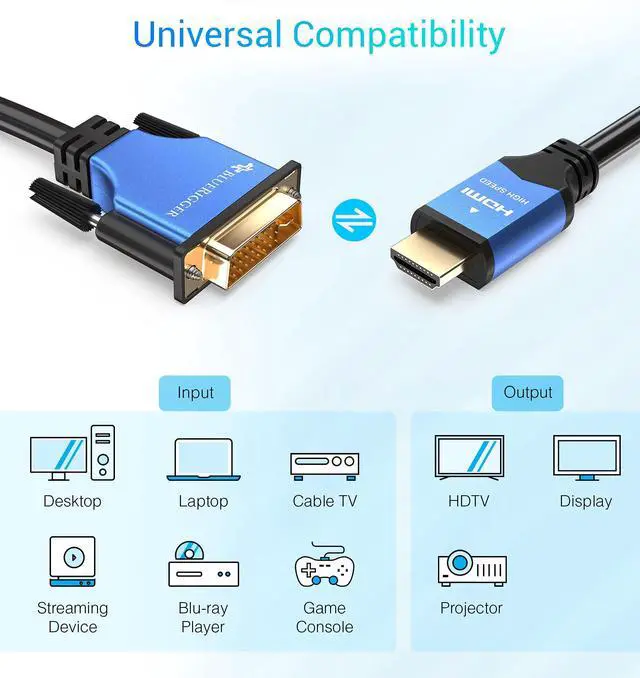 Alt view image 5 of 5 - BlueRigger HDMI to DVI Cable (25FT, High-Speed, Bi-Directional Adapter Male to Male, DVI-D 24+1, 1080p, Aluminum Shell) - Compatible with Raspberry Pi, Roku, Xbox One, PS5/PS4, Graphics Card