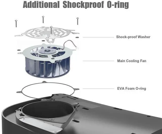 Alt view image 2 of 5 - ElecGear PS5 Internal Cooling Fan, Additional Shockproof Sealing O-Ring and Repair Tool Kit, CPU and Case Fan Replacement for First PS5 CFI-1xxx Series, Not for Slim or Pro