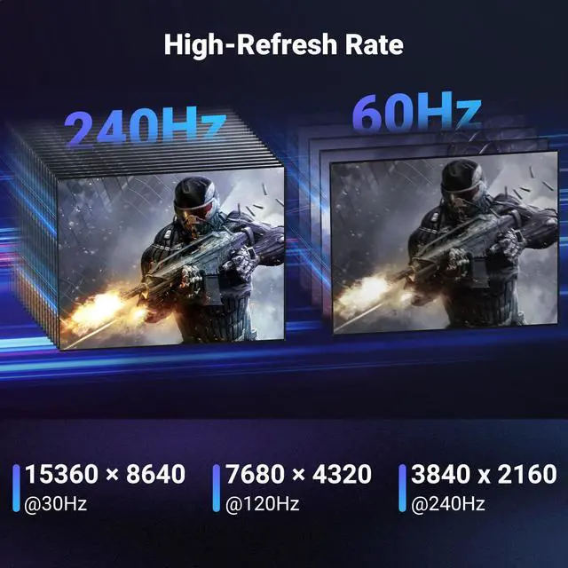 Alt view image 3 of 5 - UGREEN DisplayPort Cable 2.1 DP2.1 40Gbps Support 16K@30Hz 8K@240Hz 4K@240Hz HDR, HDCP, DSC 1.2a, Braided Display Port Cable Cord Compatible FreeSync G-Sync Video Card Monitor, 10FT