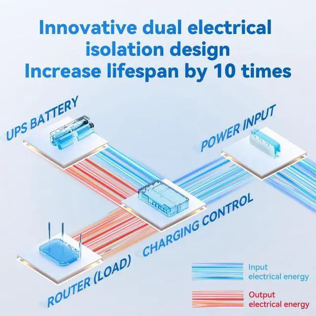 Alt view image 3 of 5 - Digital Display Mini UPS, 10400mAh Uninterruptible Power Supply with DC Output USB DC 5V/3.6A5, 9V/12V/2A, POE15/24V, Power Supply Battery Backup for Router, Modem, Security Camera, Breast Pump