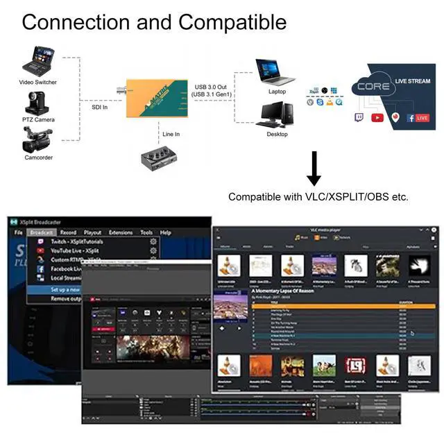Alt view image 4 of 5 - AVMATRIX UC1118 Video Capture Card SDI to USB 3.0(Gen1) 1080P60 Uncompressed (YUY2) Video Capture with Line in for Video Conferencing Telemedicine Online Education on OBS, Zoom, Teams, PC/Mac