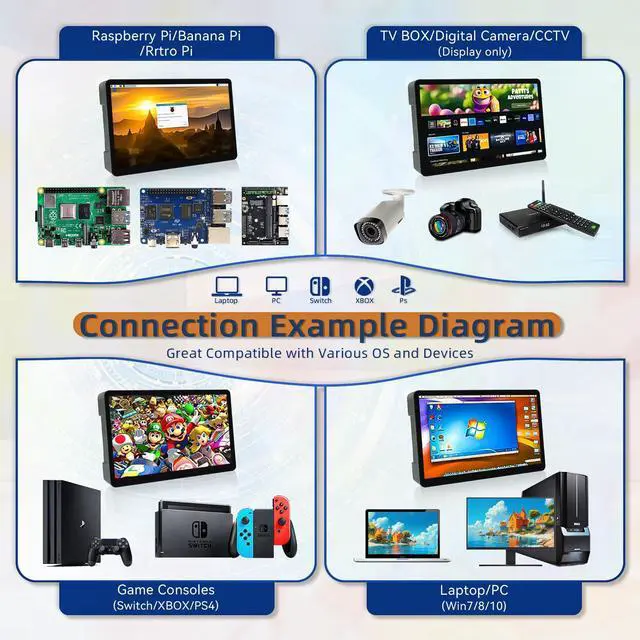 Alt view image 4 of 5 - HAMTYSAN 7'' Small HDMI Monitor 800x480 Raspberry Pi Screen with Case Second/Extend Screen for Raspberry Pi 5/4/3 Win11/10/8/7, Plug & Play, Dual Speakers, Non-Touch