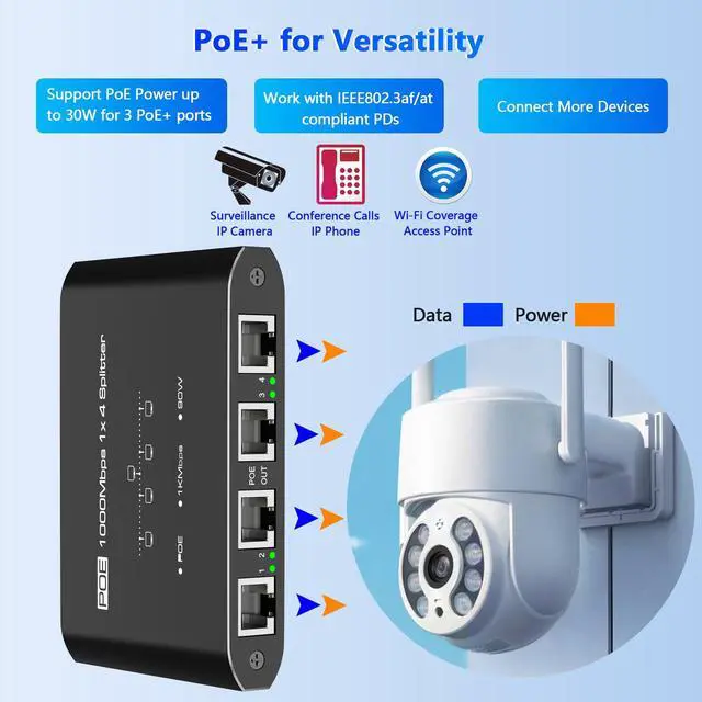 Alt view image 4 of 5 - PoE Splitter 1 in 4 Out, Gigabit 4 Port PoE Switch, IEEE 802.3at/af Compliant, 30W per Port Power Over Ethernet Hub for IP Cameras/APVoIP Phones (328 Ft), PoE+ Splitter for Cat5e/6/7/8 Cable