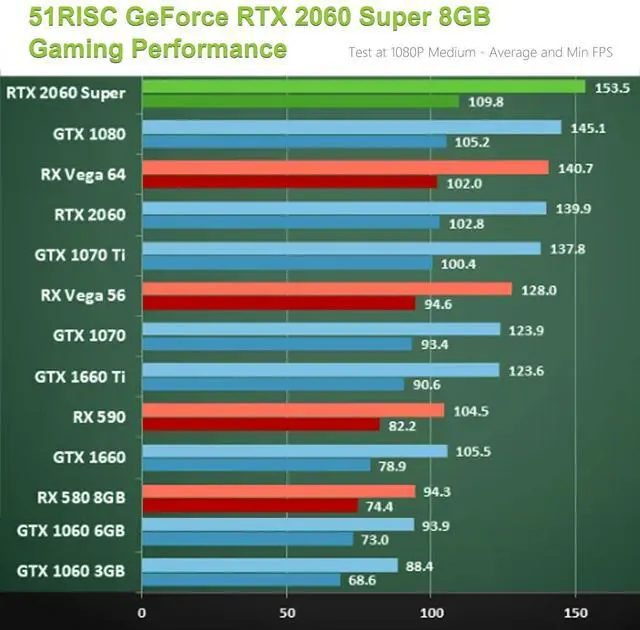 Alt view image 3 of 5 - 51RISC GeForce RTX 2060 Super Graphics Card, 8GB GDDR6 256bit PCIe 4.0 x16 DP HDMI DVI Ray Tracing Video Card for Gaming PC 2K Game Card