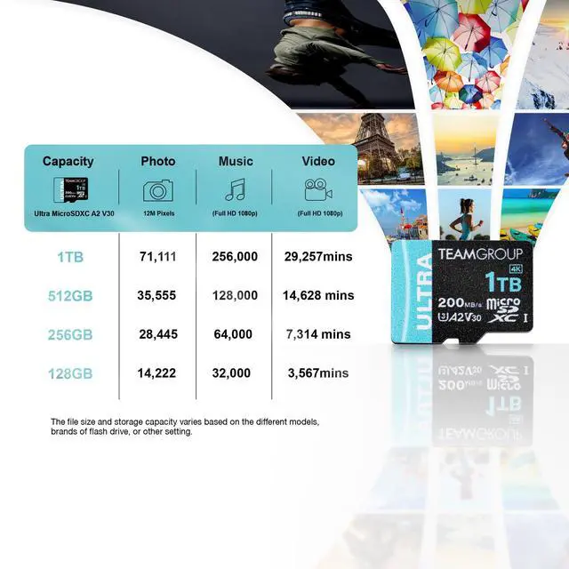 Alt view image 3 of 5 - TEAMGROUP A2 Ultra Card 256GB Micro SDXC UHS-I U3 A2 V30, R/W up to 200/150 MB/s with Adapter TULMSDX256GIA2V3022503