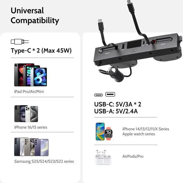 Alt view image 5 of 5 - Mowlicas Max 132W Dual Type-C USB Hub, Tesla New Model Y Juniper (2026/2025) Accessories, 5 in 1 Fast Charger for iPhone 16/15 Series, 2-Retractable Cable & 3-Port Docking Station