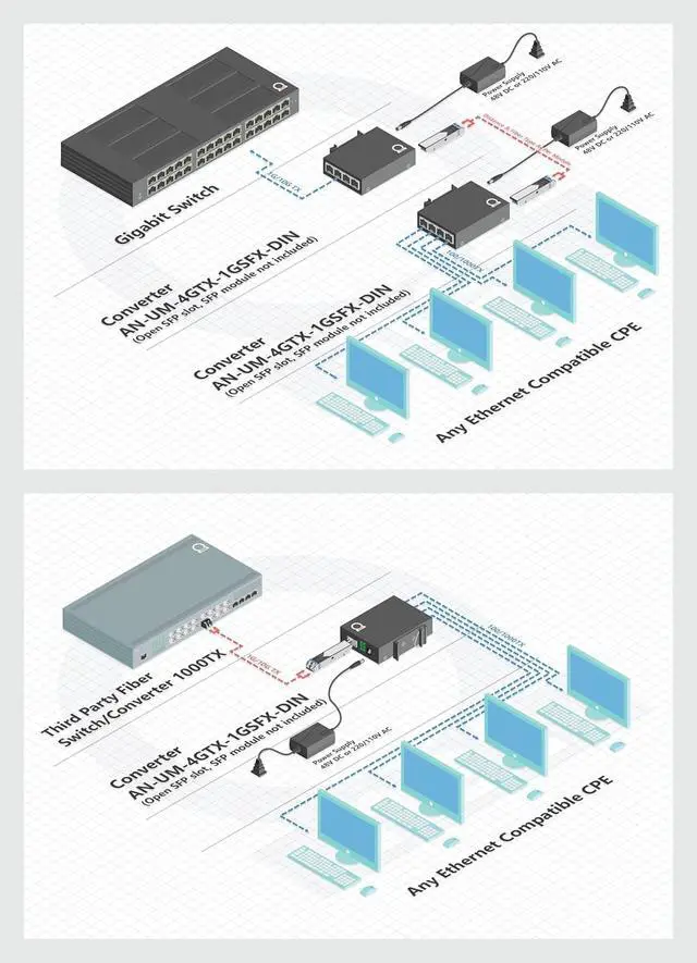 Alt view image 4 of 5 - Open SFP Slot DIN Rail Gigabit Ethernet Switch, 4X 10/100/1000Base-TX + 1x 1000Base-FX,UL Power Supply, Direct DC/USB Power Options, Wide Temp, Industrial Mount, 26mm Slim