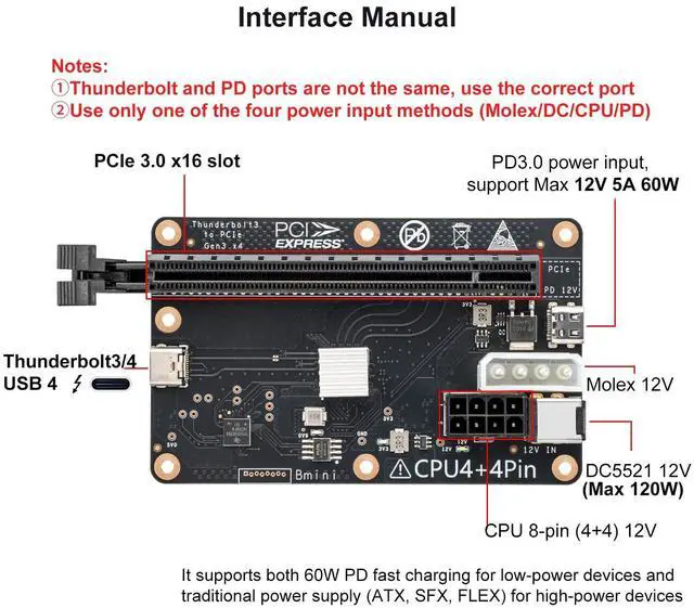 Alt view image 2 of 5 - PCIE 3.0 x16 22Gbps eGPU DOCK, Thunderbolt 4 cable, compatible with external GPU NVIDIA AMD Graphics Card for Windows Laptop Console featuring Thunderbolt 3/4 USB 4, Powered by PD/8PinCPU/Molex/DC5521