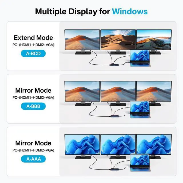 Alt view image 3 of 5 - ACASIS USB C Docking Station Dual HDMI Monitor, Laptop Docking Station 3 Monitors with 2 * 4K HDMI+1080p VGA+100W PD+Ethernet+3 USBC 10Gbps+SD/TF+Audio Adapter, USB C Hub for Dell/Lenovo/HP/ThinkPad
