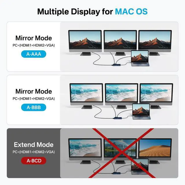 Alt view image 4 of 5 - ACASIS USB C Docking Station Dual HDMI Monitor, Laptop Docking Station 3 Monitors with 2 * 4K HDMI+1080p VGA+100W PD+Ethernet+3 USBC 10Gbps+SD/TF+Audio Adapter, USB C Hub for Dell/Lenovo/HP/ThinkPad