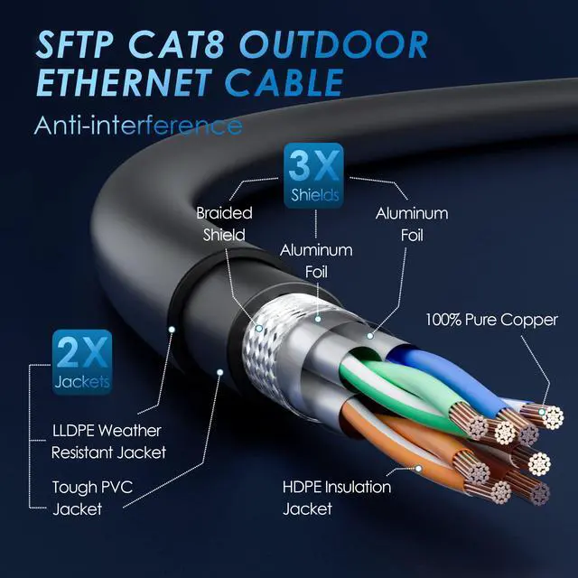 Alt view image 2 of 5 - Cat8 Outdoor Ethernet Cable 25 FT, Double Jackets (PVC+LLDPE), Waterproof, Direct Burial, in Wall, In-Ground, 40Gbps, 2000Mhz, SFTP, PoE, Network, Internet, Support Cat7 Cat6A Cat6