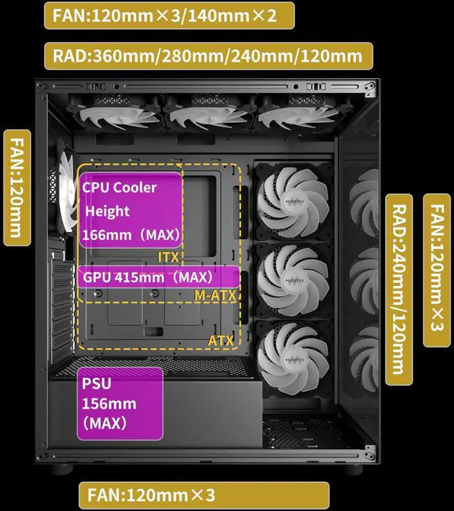 Alt view image 4 of 5 - MUSETEX ATX PC Case 7 PWM ARGB Fans Pre-Installed, Type-C Mid Tower Computer Case with Full-View Dual Tempered Glass, Gaming PC Case, Black(K2)