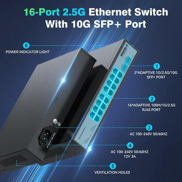 Alt view image 2 of 5 - SODOLA 16 Port 2.5Gb Switch Umanaged,16X 2.5GBASE-T Ports,2X 10G SFP, 120Gbps Switching Capacity,Port Isolation,/1U Rack-Mount/Fanless/Plug & Play Multi-Gig Unmanaged Network Switch