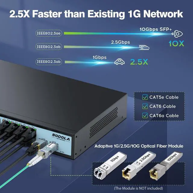 Alt view image 4 of 5 - SODOLA 16 Port 2.5Gb Switch Umanaged,16X 2.5GBASE-T Ports,2X 10G SFP, 120Gbps Switching Capacity,Port Isolation,/1U Rack-Mount/Fanless/Plug & Play Multi-Gig Unmanaged Network Switch