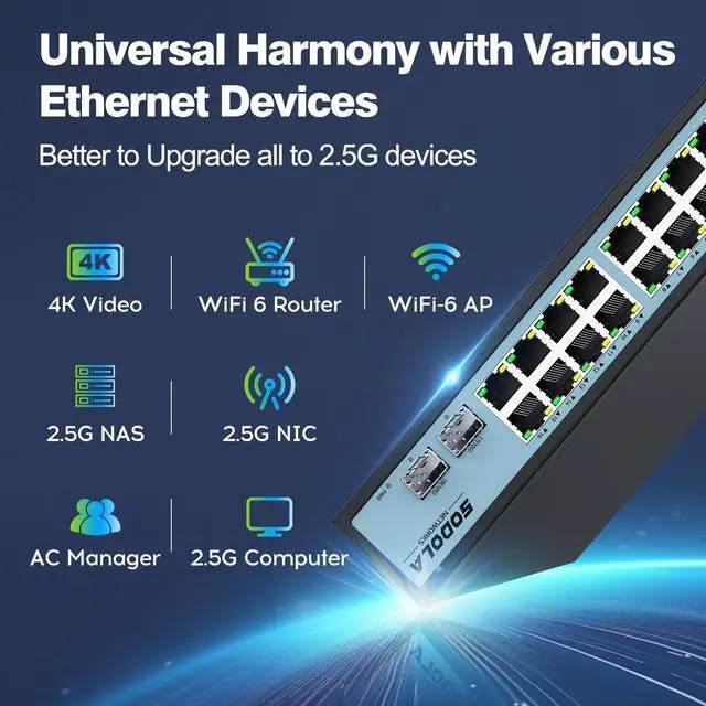 Alt view image 5 of 5 - SODOLA 16 Port 2.5Gb Switch Umanaged,16X 2.5GBASE-T Ports,2X 10G SFP, 120Gbps Switching Capacity,Port Isolation,/1U Rack-Mount/Fanless/Plug & Play Multi-Gig Unmanaged Network Switch