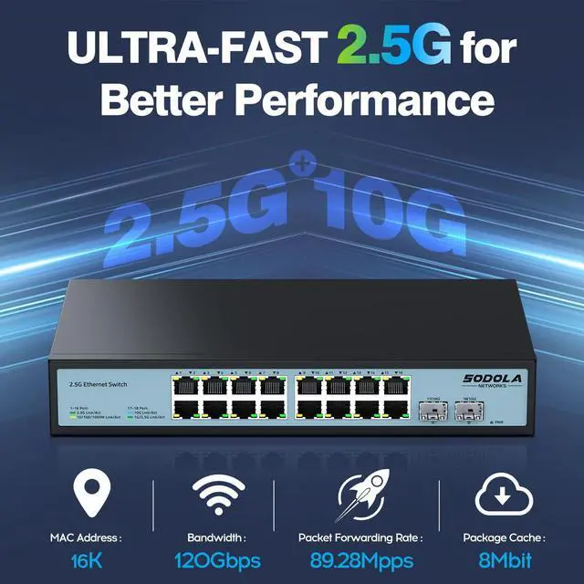 Alt view image 3 of 5 - SODOLA 16 Port 2.5Gb Switch Umanaged,16X 2.5GBASE-T Ports,2X 10G SFP, 120Gbps Switching Capacity,Port Isolation,/1U Rack-Mount/Fanless/Plug & Play Multi-Gig Unmanaged Network Switch