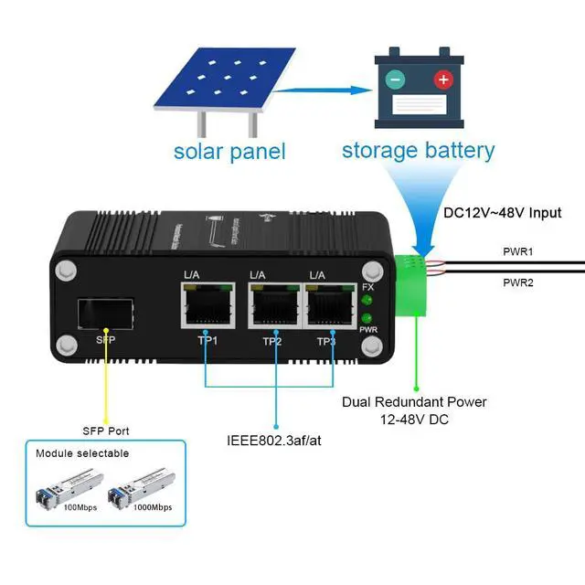 Alt view image 2 of 5 - Mini Throncom 4 Ports Gigabit Industrial Fiber Ethernet Solar Switch Hardened 10/100/1000Mbps with 100/1000M Adaptive SFP Slot Din Rail/Wall Mount Solar Power/VoIP/RV Truck 12-48VDC LNK-IMC103G-SFP