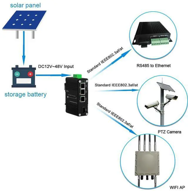 Alt view image 3 of 5 - Mini Throncom 4 Ports Gigabit Industrial Fiber Ethernet Solar Switch Hardened 10/100/1000Mbps with 100/1000M Adaptive SFP Slot Din Rail/Wall Mount Solar Power/VoIP/RV Truck 12-48VDC LNK-IMC103G-SFP