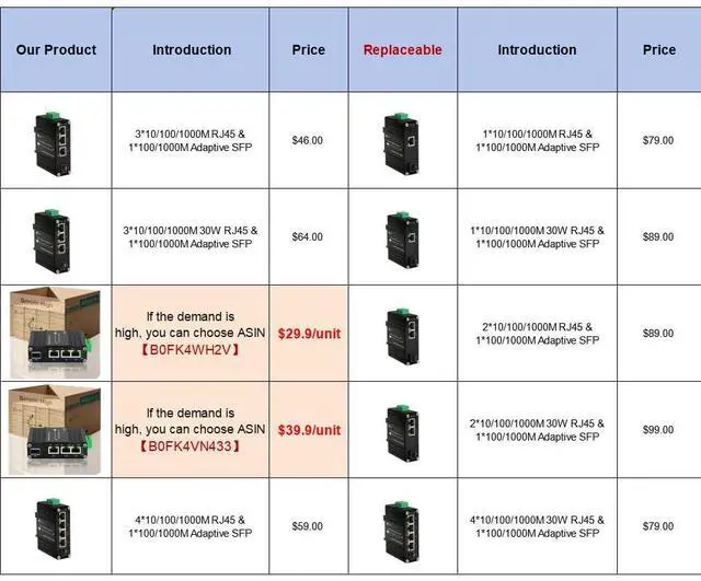 Alt view image 5 of 5 - Mini Throncom 4 Ports Gigabit Industrial Fiber Ethernet Solar Switch Hardened 10/100/1000Mbps with 100/1000M Adaptive SFP Slot Din Rail/Wall Mount Solar Power/VoIP/RV Truck 12-48VDC LNK-IMC103G-SFP