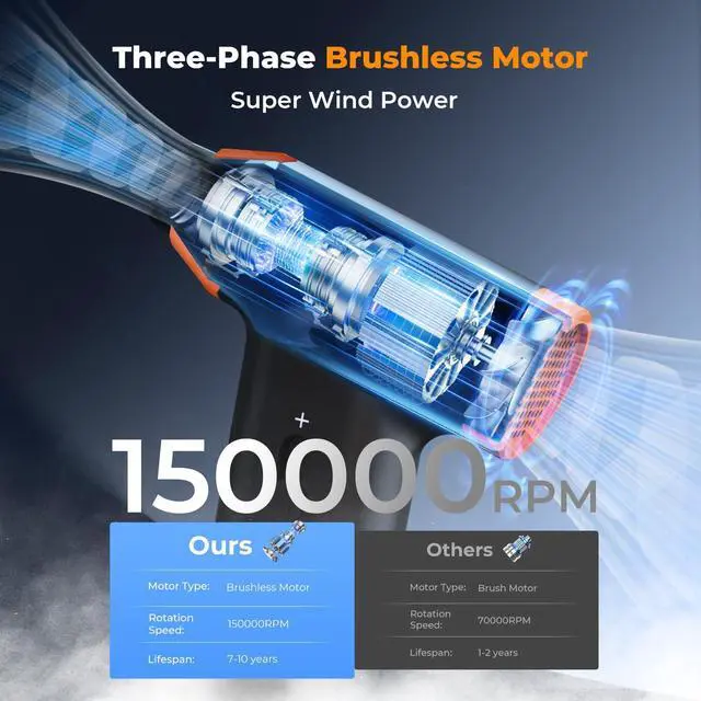 Alt view image 2 of 5 - K&F CONCEPT Blower & Suction 2 in 1 Compressed Air Duster, with LED Light,150000RPM Electric Air Duster, 3 Gear Adjustable&Portable, Dust Blower for Computer, Keyboard, House, Outdoor and Car