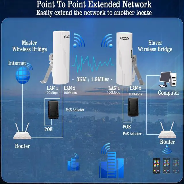 Alt view image 4 of 5 - Point to Point Starlink Internet WiFi Extender with Bracket Mounts, 5.8GHz 3KM 100Mbps Outdoor Long Range Network Transmission for Starlink Gen 3 Router, Starlink Mini, 14dBi High Gain Antenna,2 Pack