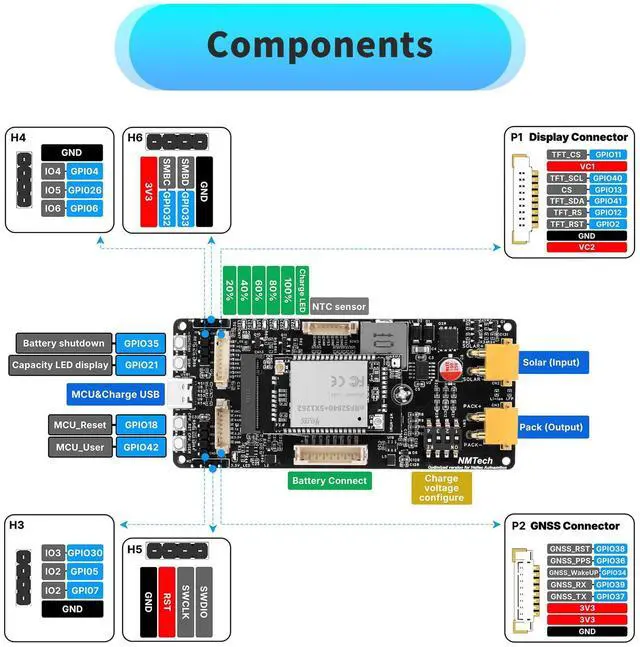 Alt view image 5 of 5 - YELUFT MeshSolar Lithium Ion BMS BLE/LoRa Connectivity Dev Board, nRF52840 MCU SX1262 LoRa Chip Supports Bluetooth & 915MHz LoRa Compatible with Meshtastic