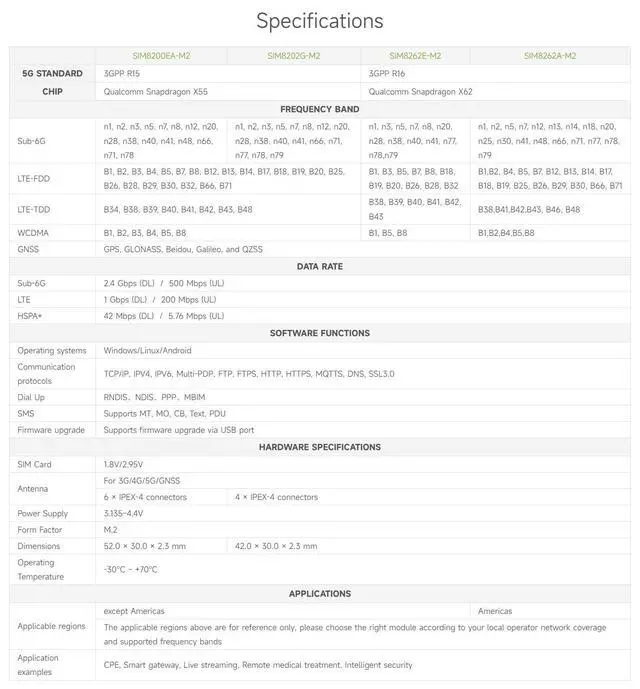 Alt view image 4 of 5 - Waveshare SIM8262E-M2 5G HAT Compatible with Raspberry Pi Quad Antennas 5G NSA, Multi-Band, 5G/4G/3G Compatible with Case