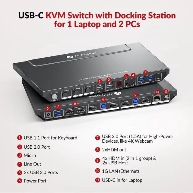 Alt view image 2 of 5 - AV Access KVM Switch Dock for a Laptop and 2 Desktop PCs, Dual 4K Monitor USB C Docking Station, Type-C 65W Charging for Laptop, Ethernet, EDID, Hotkey Switch, HDMI, 4K@60Hz, 1080P@240Hz, USB 3.0