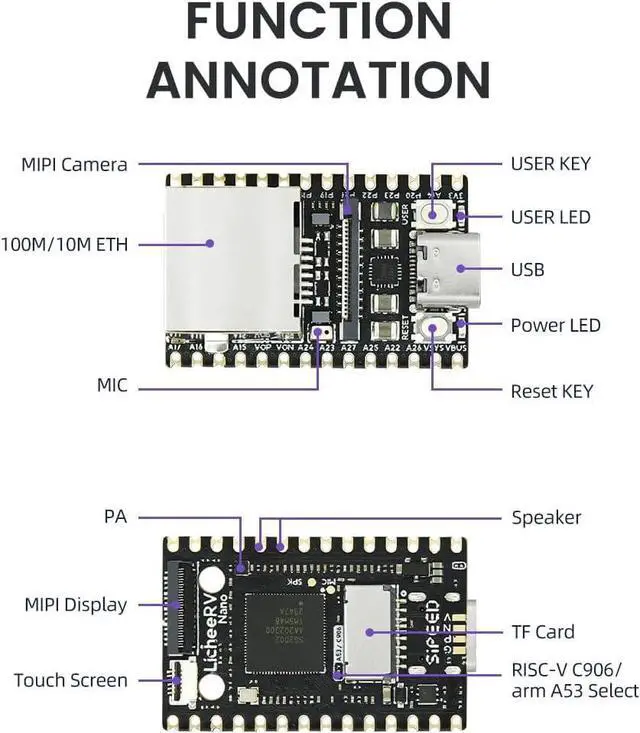 Alt view image 4 of 5 - WayPonDEV LicheeRV Nano RISC-V Development Board, WiFi 6 Ethernet AI Vision RISCV Sensor, 1TOPS NPU 1GHz RISC-V C906 CPU, 2Gbit DDR3 RAM 100M RJ45 Port, Support Linux Debian (LicheeRV-Nano-E 2pcs)