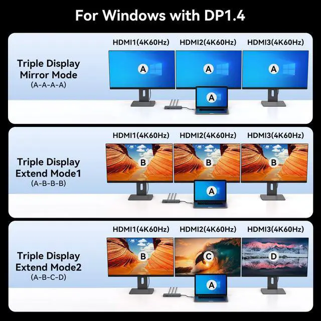 Alt view image 4 of 5 - DGYBDFC USB C Laptop Docking Station 3 Monitors 100W PD 4K60Hz 12 in 1 Triple HDMI Docking Station Dual Monitor USB C Hub Multiple Adapter, 2xUSB-C 3.2, 2xUSB-A 3.0, SD Card Slot, 1000Mbps Ethernet
