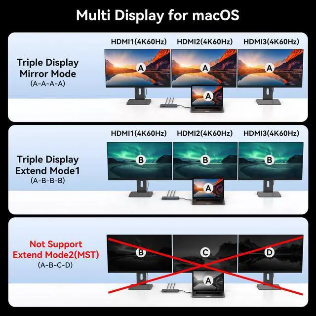 Alt view image 5 of 5 - DGYBDFC USB C Laptop Docking Station 3 Monitors 100W PD 4K60Hz 12 in 1 Triple HDMI Docking Station Dual Monitor USB C Hub Multiple Adapter, 2xUSB-C 3.2, 2xUSB-A 3.0, SD Card Slot, 1000Mbps Ethernet