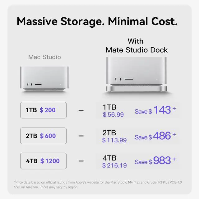 Alt view image 4 of 5 - BEELINK EX Mate Studio Stand-A 80Gbps SSD Expansion Dock for Mac Studio  Aluminum Alloy Stand with Dual PCIex2 M.2 Slots (16TB max), 80 Gbps USB-C & PD 3.0 Port  Frost Silver