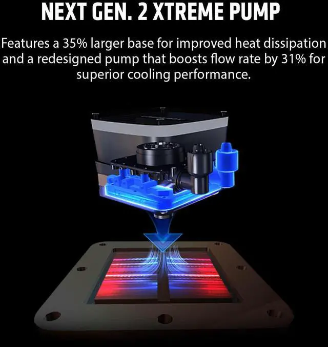 Alt view image 3 of 5 - ENERMAX LIQMAX V4 360mm AIO CPU Liquid Cooler w/Digital Display, 3X 120mm SilentFlow PWM Fan 390W TDP, for Intel 1851/1700/1200/115X, AMD AM5/AM4