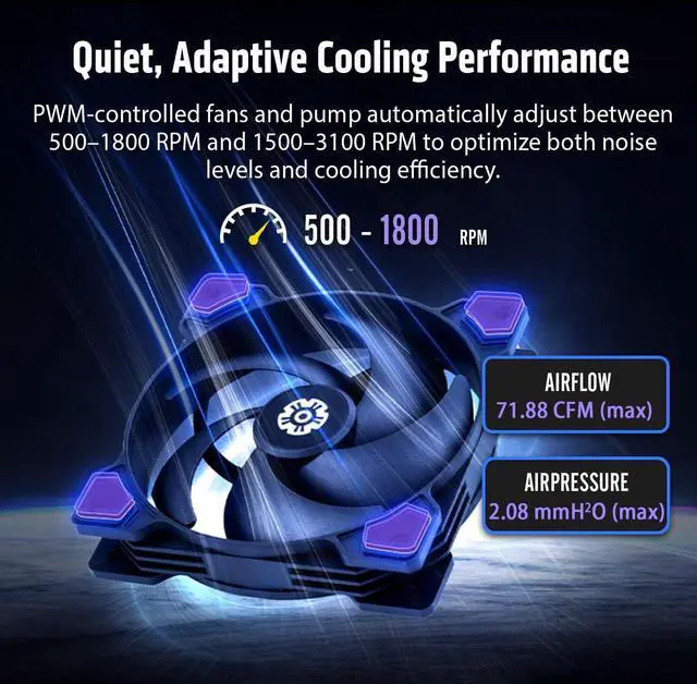 Alt view image 5 of 5 - ENERMAX LIQMAX V4 360mm AIO CPU Liquid Cooler w/Digital Display, 3X 120mm SilentFlow PWM Fan 390W TDP, for Intel 1851/1700/1200/115X, AMD AM5/AM4