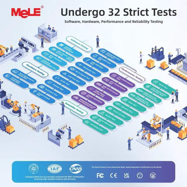 Alt view image 5 of 5 - MeLE Overclock4C N150 Mini PC (up to 3.6GHz 4C/4T) 8GB DDR4 256GB Micro Desktop Computer, 4K Triple Display, All-in-one USB-C, USB3.2/WiFi/BT/Ethernet on Business Home Office