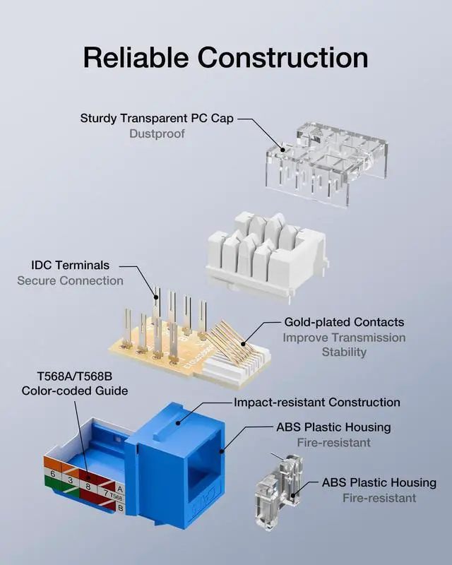 Alt view image 4 of 5 - VCELINK RJ45 Cat6 Keystone Jacks with Dust Cover, Dust-Proof Keystone Jacks, Slim Profile 25-Pack, 90-Degree Punch Down Ethernet Modular Jacks, UTP Keystone Jack Adapter, Blue