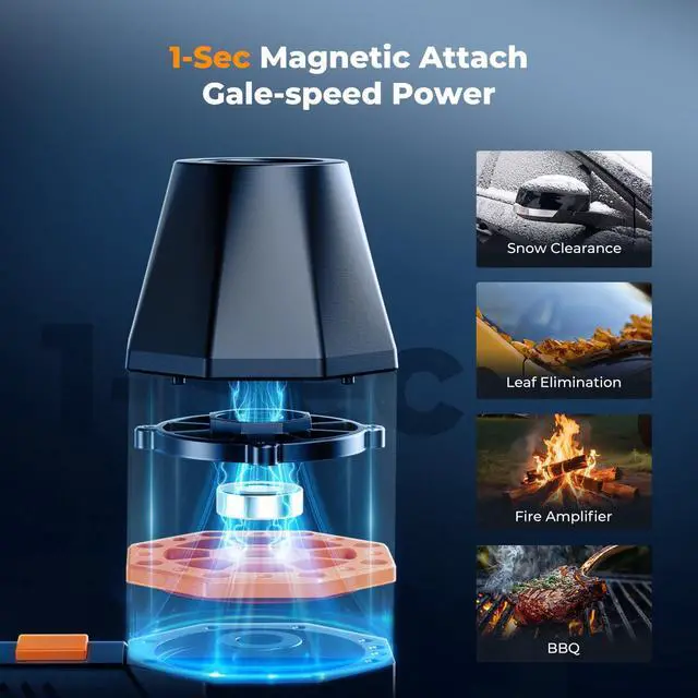 Alt view image 2 of 5 - K&F CONCEPT 2025NEW Magnetic Compressed Air Duster, Electric Air Duster|300000RPM|3 Gear Adjustable|Super Wind Power|Rechargeable Brushless Motor|for Computer, Keyboard, Car, Home,Outdoor Cleaning