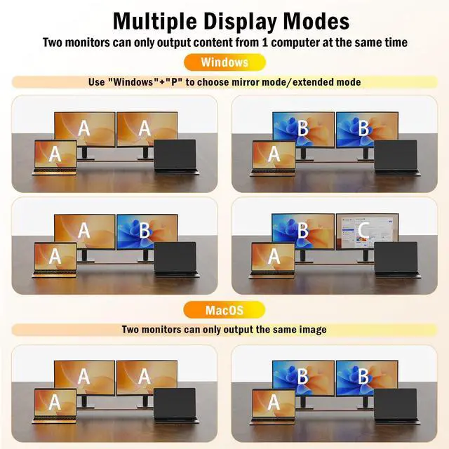 Alt view image 3 of 5 - 4K60Hz Dual Laptop USB C KVM Switch Dual Monitor, Share 4 USB 3.0 Devices & PD 80W Charging, Plug and Play with Wired Remote and 2 USB-C 3.1 Cables