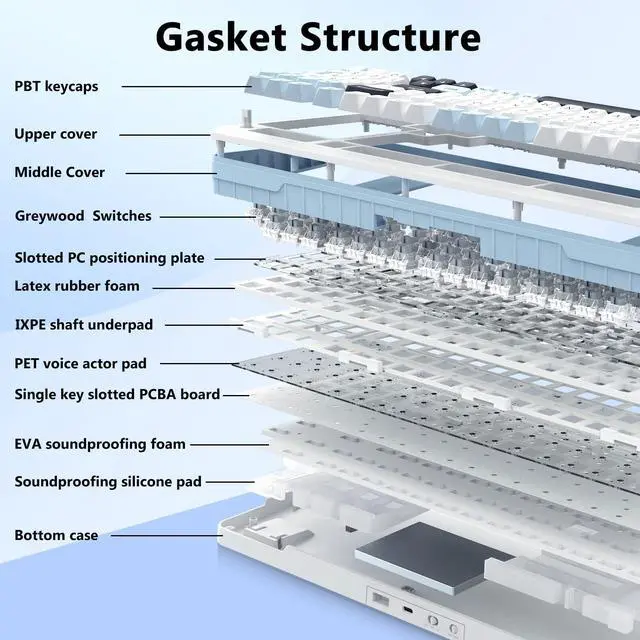 Alt view image 4 of 5 - E-YOOSO Wireless Mechanical Keyboard, Creamy Sound, Bluetooth/2.4GHz/USB-C Hot Swappable Custom Gaming Keyboard, Pre-lubed Linear Switches, RGB Backlit, Knob Control for PC/Tablet/PS/Xbox