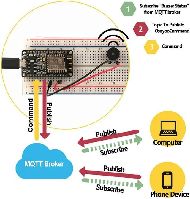 Alt view image 3 of 5 - OSOYOO ESP8266 NodeMCU IOT Starter kit with ESP-12E Development Board Open Source Serial Module
