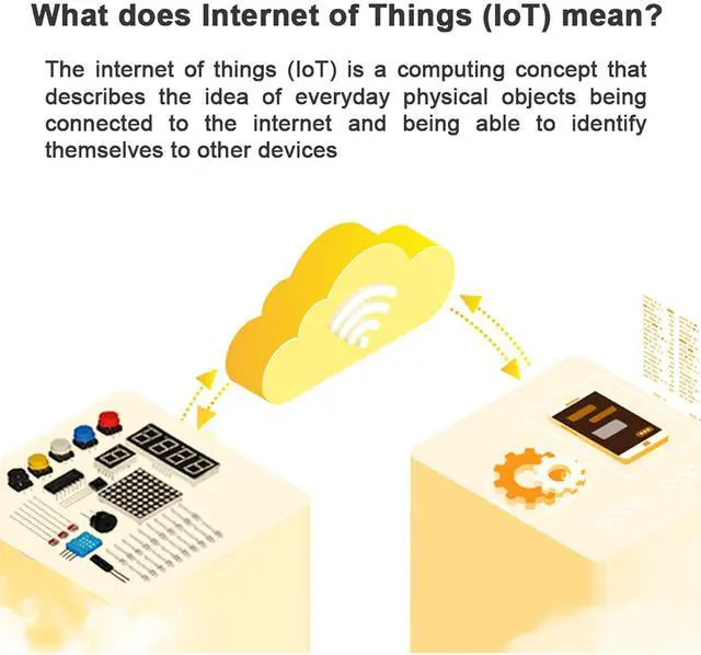 Alt view image 5 of 5 - OSOYOO ESP8266 NodeMCU IOT Starter kit with ESP-12E Development Board Open Source Serial Module