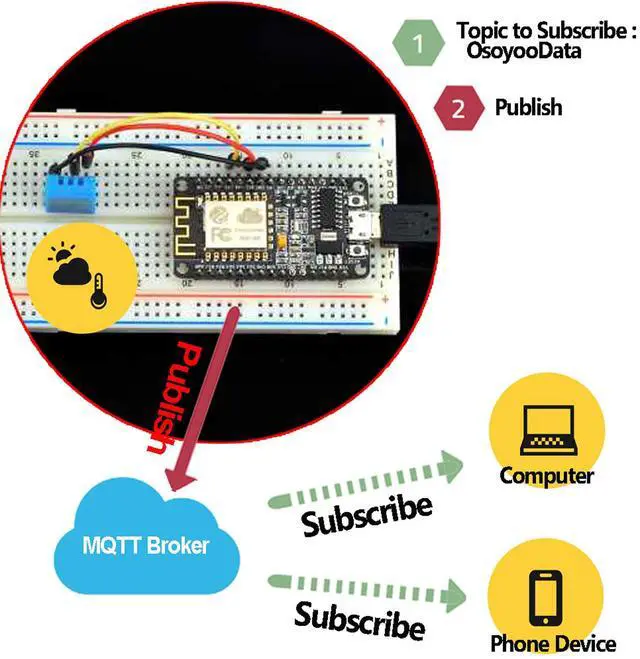 Alt view image 4 of 5 - OSOYOO ESP8266 NodeMCU IOT Starter kit with ESP-12E Development Board Open Source Serial Module