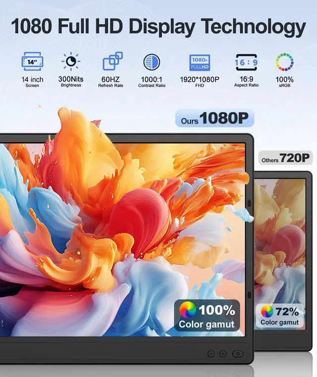 Alt view image 2 of 5 - Wixzet Laptop Screen Extender, 14" FHD 1080P Portable Monitor for Laptop, Plug&Play Triple Screen Extender, Auto Adjust Width Dual Monitor for 13" - 17" Laptops, Compatible with MacOS/Wins/Chrome/Dex