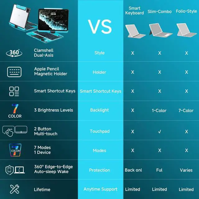Alt view image 3 of 5 - Tiaota Transparent Case with Keyboard for iPad 9th (7th, 8th, and 9th Gen) 10.2 Inch,with 7-Color Backlit Wireless Keyboard,360°Rotatable Protective Case Multi-Touch Trackpad,with Pencil Holder,Blue