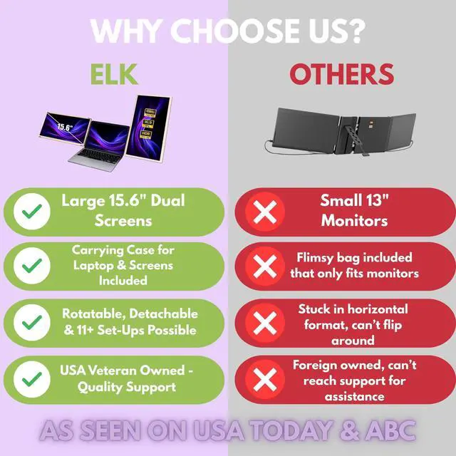 Alt view image 2 of 5 - ELK 15.6" Dual Laptop Screen Extender - Laptop Bag & Cleaning Kit Included - FHD 1080P IPS - Detachable & Adjustable Monitor Extender - with Speakers - Compatible with Mac/Android/Win
