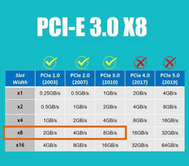 Alt view image 4 of 5 - GLOTRENDS PA40 Quad M.2 NVMe to PCIe 3.0 X8 Adapter with 4 Sets of M.2 Heatsink