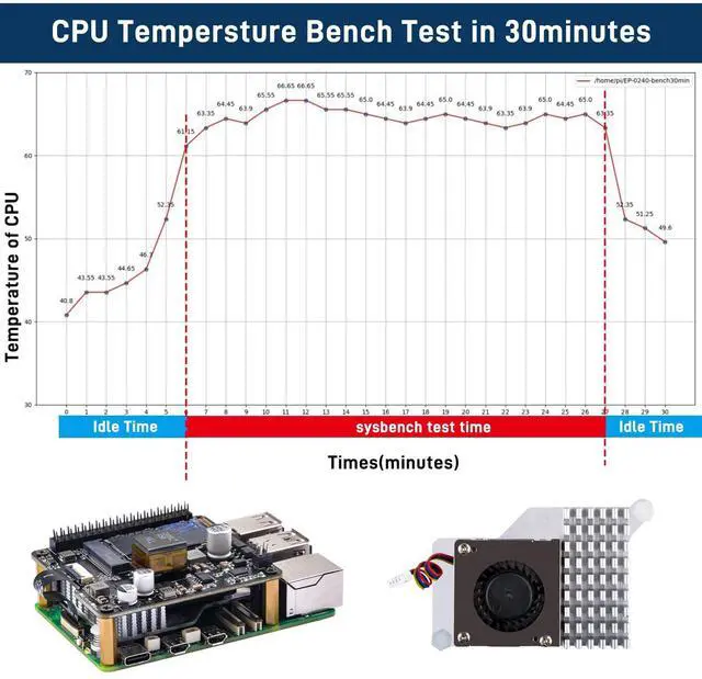 Alt view image 3 of 5 - GeeekPi P31 M.2 NVME M-Key PoE+ HAT with Official Active Cooler for Raspberry Pi 5, Support M.2 NVMe SSD 2230 2242